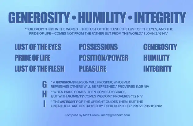 Generosity, Humility, Integrity PDF